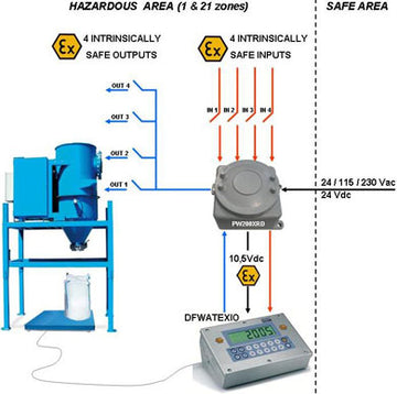 PW200XRD POWER SUPPLIER FOR ATEX 1 AND 21 ZONES