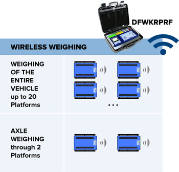 "WWSERF": WIRELESS WHEEL WEIGHING PLATFORMS