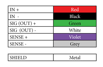 STFC SERIES TENSION LOAD CELLS