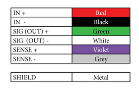 STFC SERIES TENSION LOAD CELLS - 0
